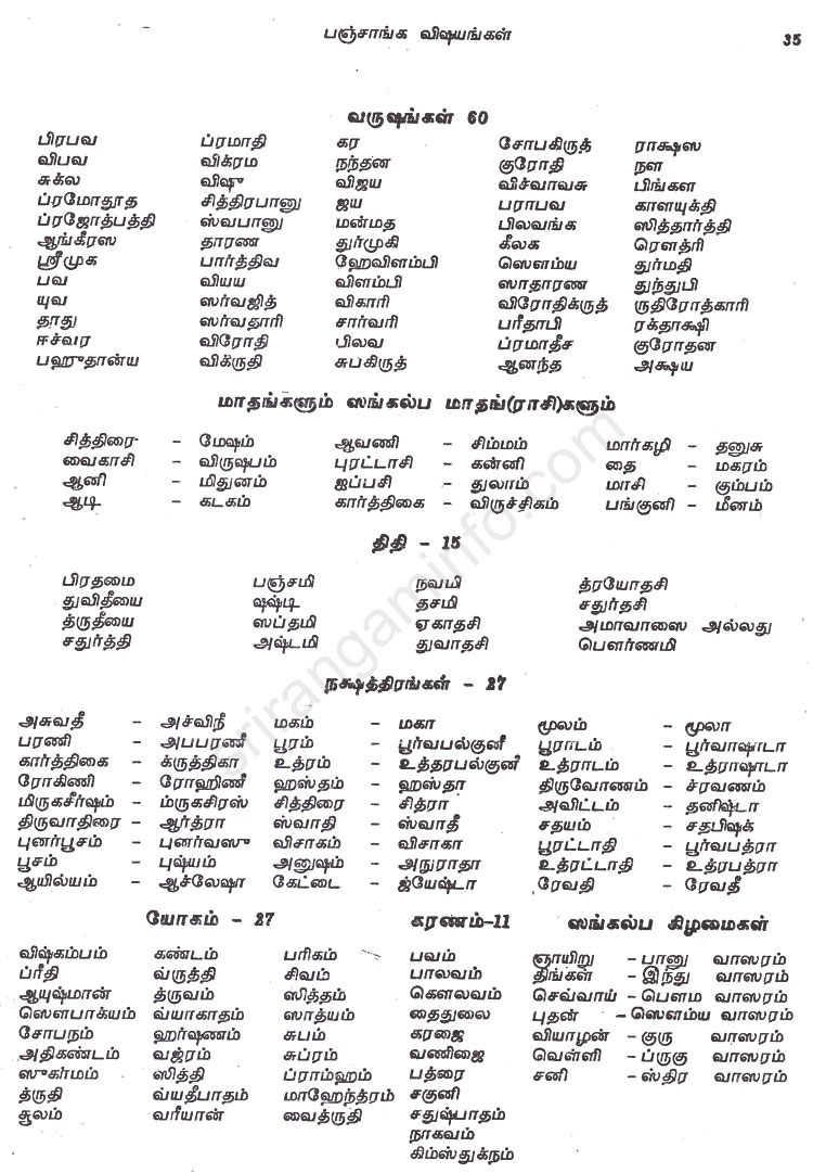 Panchangam